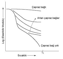 süneklik çok düüktür. Malzemenin rijitlii ve dayan$m$ yüksektir.