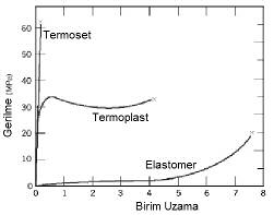 Elastomerler kuvvet etkimesi ile aç$l$rlar ve az say$da çapraz ba eski konumlar$n$n kaybolmas$n$ önler,