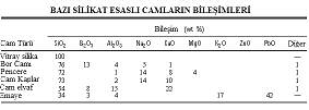 10.3 Cam - Seramikler Cam olarak biçimlendirilip, daha sonra kristalletirilerek seramik malzemeye dönütürülürler. Böylece hem camn kolay biçimlendirilebilme özelli!inden, hem de serami!