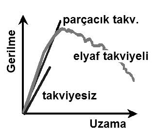 özelliklerini geli#tirir.