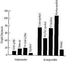 BAZI KARAILAATIRMALAR: Kompozit malzemelerin özgül