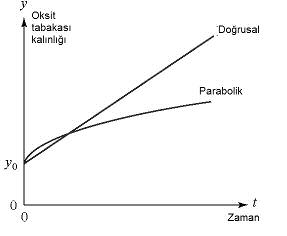 çökelir (galvanik yüzey kaplama!). Anotta (+) ise metal atomlar elektron vererek reaksiyona girerler.