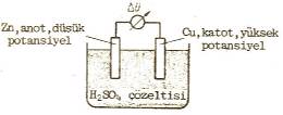 Farkl elektrokimyasal gerilim deerine sahip metallerin yanyana getirilmesi ve bir elektrolit üzerinden temas halinde bir korozyon pili (galvanik hücre) oluur.