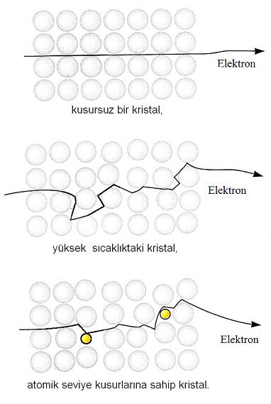 tür (dayanm artrmak için pekleme veya çökelme sertlemesi, mesela Cu-Be alamlar) Aluminyum: Hafifli$in önemli oldu$u yerlerde kullanlr Istma elemanlar: Yüksek özgül dirence sahiplerdir, Ni-Cr alamlar