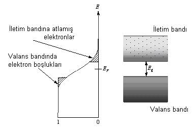 A ve B metallerinden oluan bir Isl Çift Baz sl çiftlerde oluan gerilimin scaklkla de$iimi?