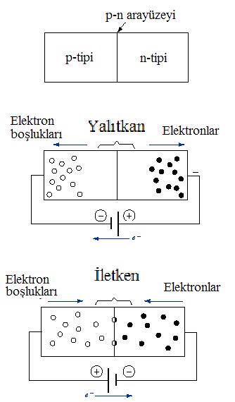 (mesela 3 valans elektronlu Al), valans bandnda bir boluk oluur (+ yük tayc).