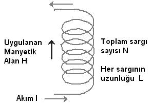 gerilmesi). Dielektrik dayanm, yaltkan malzemelerin karakteristikleri arasndadr ve bir malzemenin yaltkanl$n yitirip bozuldu$u gerilim, yaltkanlar için önemli bir göstergedir.