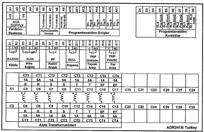 4.4. Tüm Sistemin Bağlantı Şeması P1 P2 L1 L2 L3 P1 P2 P1 s1 P2 s2 s1 s2 (-) (+) (+) s1 s2 (-) (+) A.B K.B T.C C.