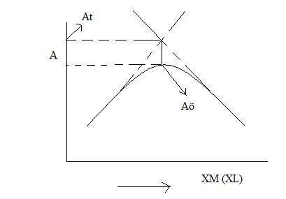 Sürekli Değişme Yöntemi: C L + C M =C T derişiminin sabit tutulduğu bir dizi çözelti hazırlanır. Okunan absorbans değerlerinden X M veya X L -A grafiği çizilir.