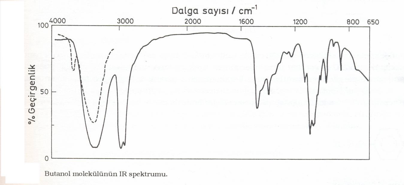 aromatik halkada tek sübstitüent bulunduğunu belirler, 1760 cm -1 deki C=O gerilmesidir. 1210 cm -1 ve 2800 cm -1 de iki C-H gerilmesi bunun bir aldehit olduğunu gösterir.