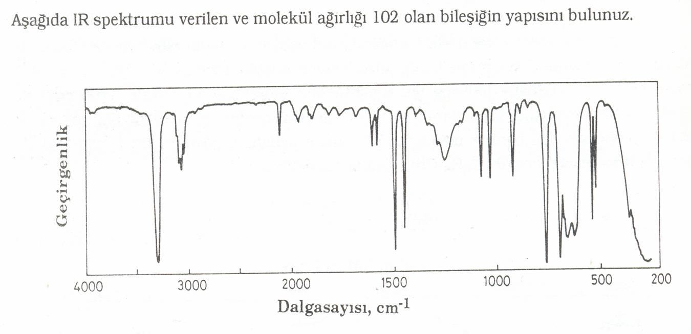 Spektrumda 1605 cm -1, 1578 cm -1, 1488 cm -1 ve 1445 cm -1 gözlenen absorpsiyon bantlan aromatik halka C-C gerilme titreşimlerinin en tipik göstergesidir.