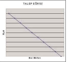 Milli Ekonomi Modeli Türkiye þartlarýnda TEFE ve ÜFE hesaplamalarýnda uygulanan teknik eksik kalmaktadýr.