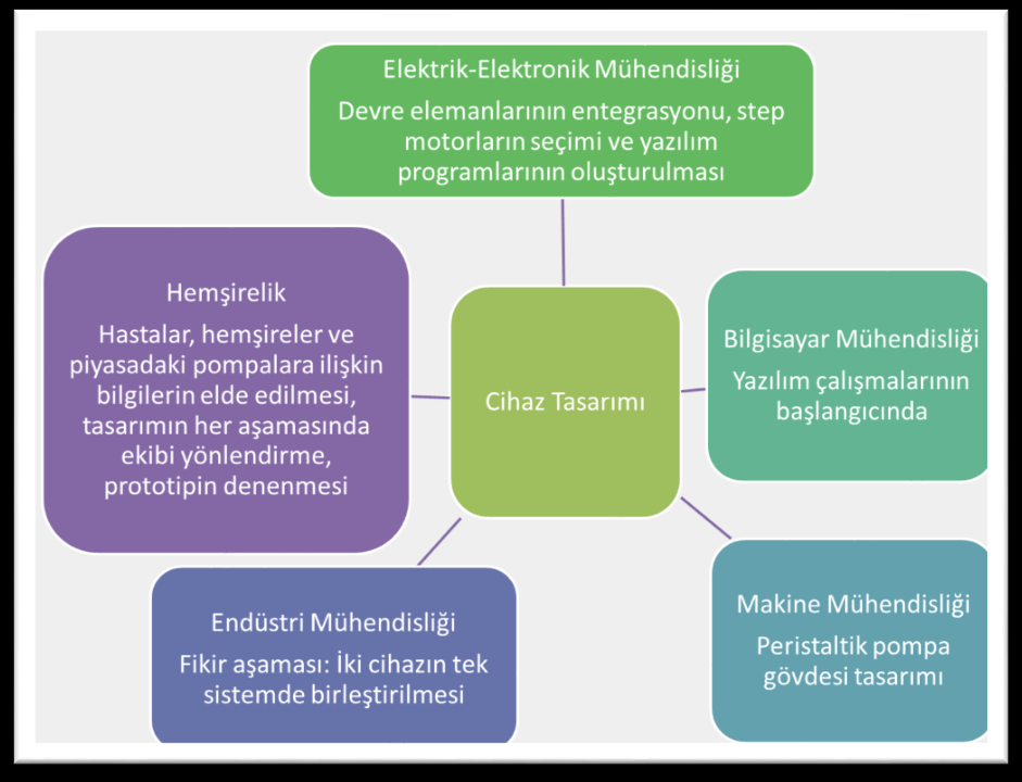 belirtmişlerdir.