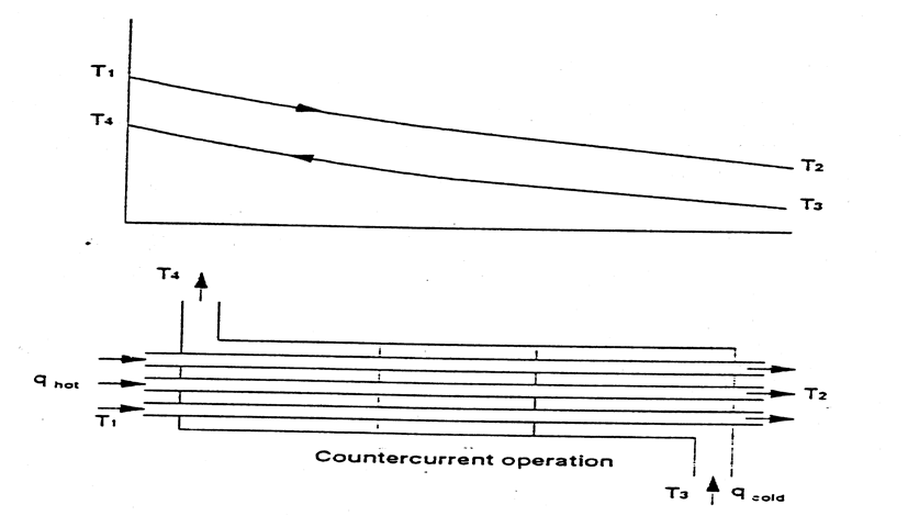 Sğuk akışkan tarafından alınan ısı Qa= qmcxcpcx(t6-t4) Isı kaybı Qf=Qe-Qa Tplam ısıl verm η =Qa/Qex00(%) b bölümünde yaptığınız deneysel verlerden faydalanarak, kabuklu ve brulu br ısı değştrcde her