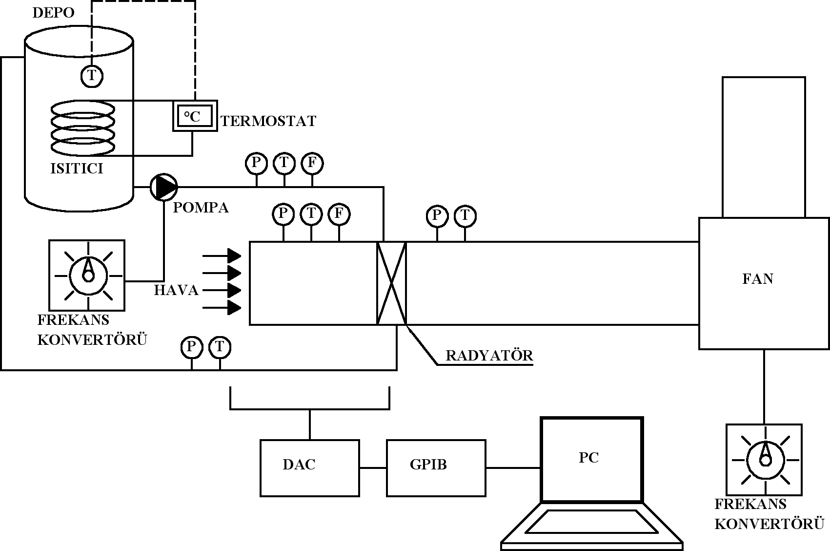 Hal c, (2001) boru s ra say s n n s ve momentum transferi üzerindeki etkilerini incelemifltir.