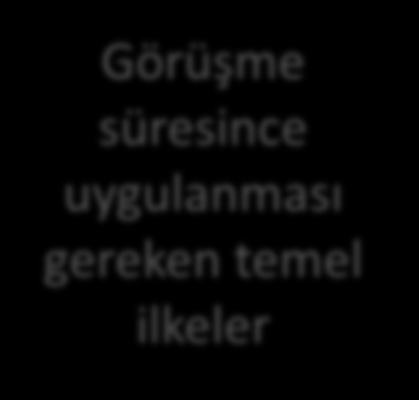 Görüşmenin Yapısı Macy Model Hazırlık Giriş Bilgilerin toplanması 1. Hastanın vizit sebebinin araştırılması 2.