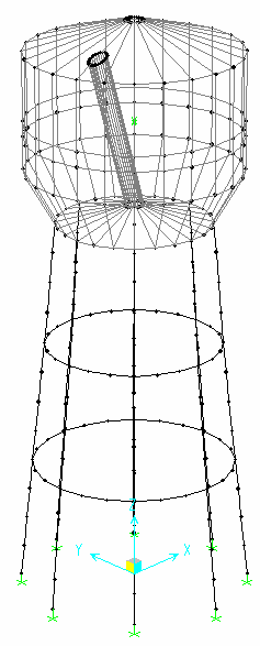 ayaklı  periyotlar 32 28 24