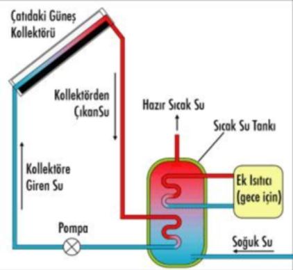 gecede kullanım devam edebilmektedir. Buradaki şekilde "kapalı sistem" olarak bilinen bağlama şekli sunulmuştur. Direk yani "açık sistem" bağlamada mümkündür.