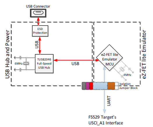 Şekil 14. Backchannel UART F5529 LaunchPad ana makinaya bağlandığında, backchannel UART uygulaması için bir sanal COM portu yaratılır.