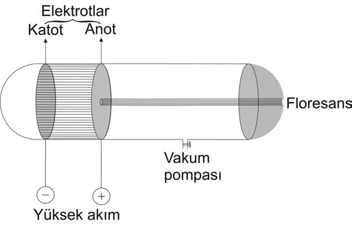 1. Ünite - Madde, Atomlar, Moleküller ve yonlar 7 ne in 18,0 graml k bir su örne i nereden al n rsa al ns n,0 g hidrojen ve 16,0 g oksijen içerir.