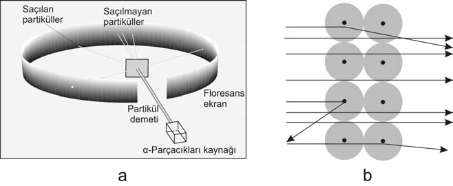 1. Ünite - Madde, Atomlar, Moleküller ve yonlar 11 fiekil 1.