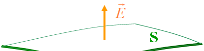 Elektrik Alan E, Eş-Potansiyel Yüzeylere Diktir: Potansiyeli V olan bir eş-potansiyel yüzey olsun.