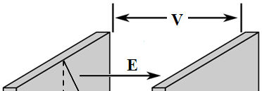 Örnek : Ağırlıksız bir iple paralel plakalı kapasitörün pozitif