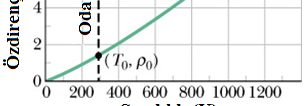 Birçok pratik uygulamalarda, özdirencin sıcaklığa bağlılığı matematiksel olarak, 1 T T bağıntısı ile verilir.