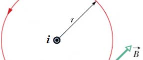 Amper Yasası : Akım dağılımının bilindiği durumda, manyetik alanı bulmak için Biot-Savart yasası ile birlikte üstüste binme ilkesini kullandık.
