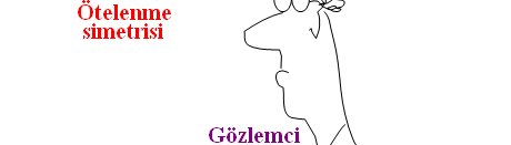 Ötelenme Simetrisi: Sonsuz geniş bir düzlem düşünelim.