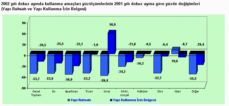 DİE tarafından inşaat sektörü ile ilgili olarak üretilen diğer bir istatistik grubu ise, inşaat maliyetleri üzerinedir ve ağırlıklı olarak kamu inşaat ihalelerinde baz alınacak maliyetlerin