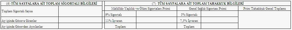 esas kazancının kalan yarısı ile bu kazançlar üzerinden tahakkuk ettirilecek primleri, Görevine son verilenlerden, sonradan görevlerine iade edilerek tam aylığa hak kazanıp aylıklarının ödenmesi