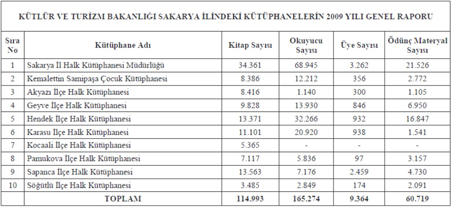 Şeker Fabrikasındaki ünitelerin temizlenmesi için kullanılan kimyasalların Sakarya Nehri ni kirletmesi, Sakarya Nehrinden gelen zehirli atıkların denize taşınması ile balıkların zehirlenmesi, Kalkan