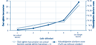 okul öncesi eğitim ilişkisine nasıl etkidiği üzerinde yeni çalışmalar yapılmasının son durumu anlamamıza önemli bir katkıda bulunduracağı söylenebilir.