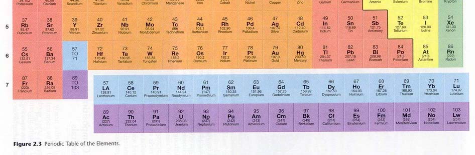 Az sayıda kayaç mineral olmayan maddelerden oluşmuştur.