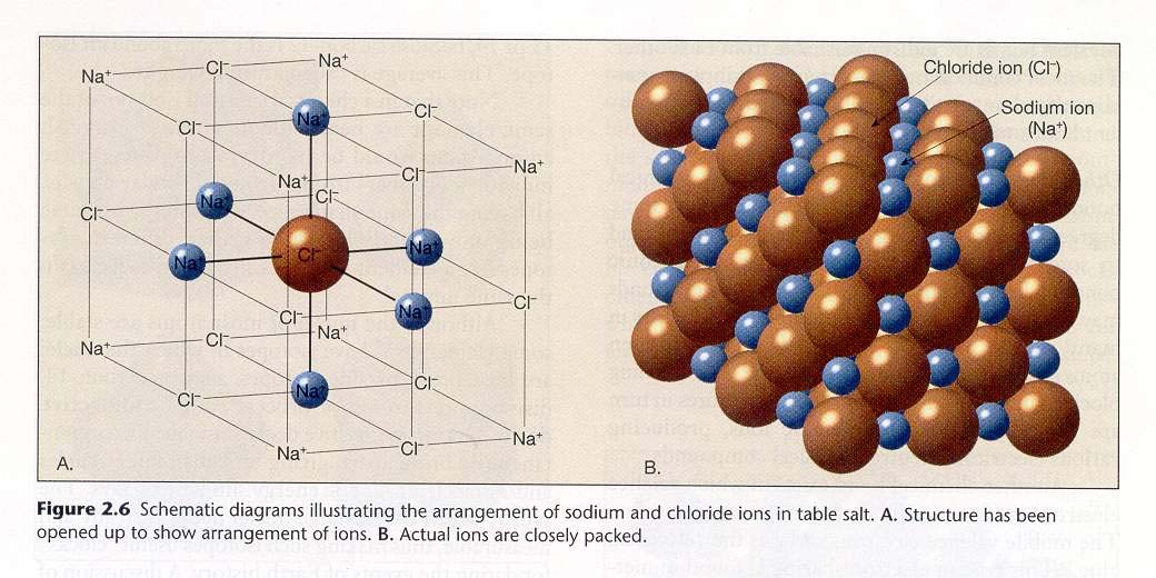 Aslında kimyasal bağlanma, bağlanan atomun elektron konfıgürasyonunda ki bir değişiklikten kaynaklanır. Bağlanma sürecine katılan değerlik elektronlarıdır.