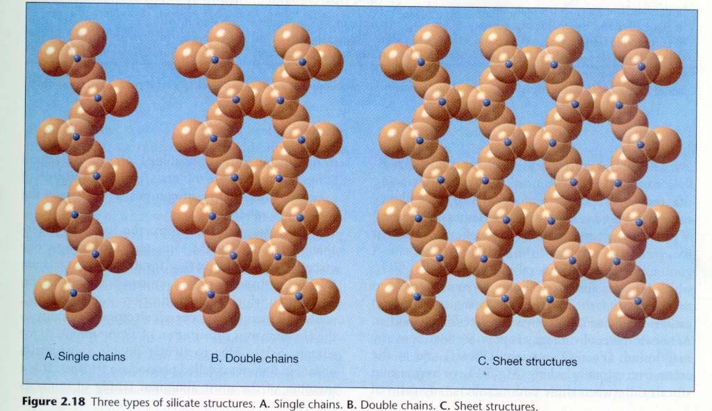 33 birleştirerek nötralliği sağlamanın en kolay yolu, yapıya pozitif yüklü bazı iyonlar eklemektir. Bu yolla katyonlarla bağlanmış, kimyasal olarak duyarlı bir yapı oluşur.