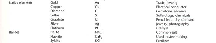 Ferromagnezyen olmayan (açık renkli) silikatlar: İsminden de anlaşıldığı gibi bunlar açık renklidirler ve özgül ağırlıkları 2, 7 civarındadır.