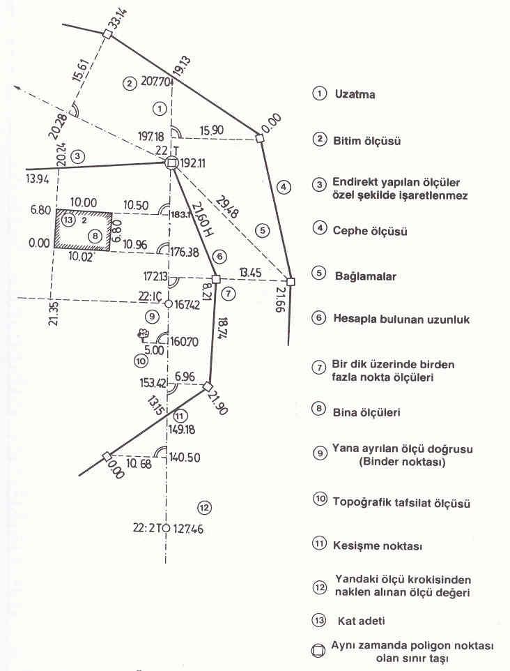 8a-Prizmatik alım için ölçü