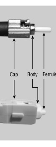 packets within the fiber. Connectors 1.