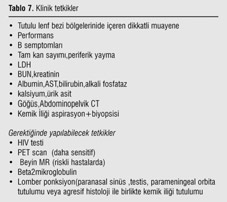 (1) LENFADENOMEGAL L HASTAYA TANISAL YAKLAfiIM ngiliz Hematoloji Derne inin bu konuda haz rlad guideline örnek al narak afla daki tablo da özetlenmifltir.