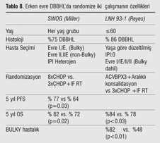 Diffüz Büyük B Hücreli Lenfomalar-Klinik ve Tedavi FERHANO LU B.