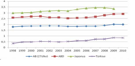 Teknoparklar için farklı tanımlar yapılmasına karşın bu tanımlamalar birbirini tamamlar niteliktedir (Harmancı ve Önen, 1999: 3). 4.