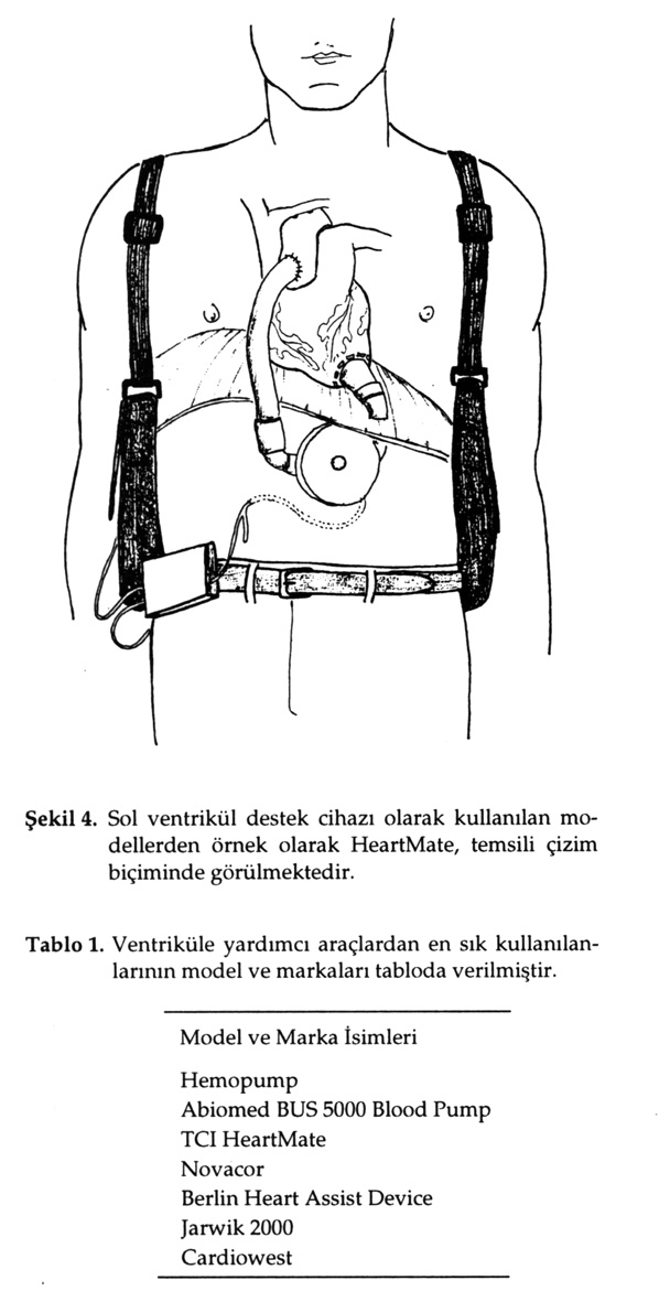 mektedir (43). Maliyet bir dezavantaj olarak öne sürülebilir, fakat markalardan biri için yapılan bir hesaplamada günlük hastane maliyetini 2240 USD dan 1570 USD a düşürdüğü belirtilmektedir (44).