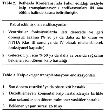 önemli bir nedenidir (53). Bekleme dönemindeki hastaların %30 u ölüm nedeniyle kaybedilmektedir.