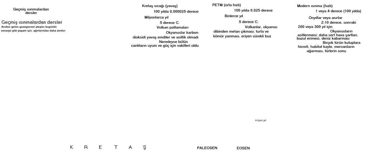 Bu benzersiz iklim kayıtlarının sonunda tarih, miktar, kaynak ve salınma süresi hakkında bu güne kadarki en geçerli kanıtları vereceklerinden şüphe ediyorduk.