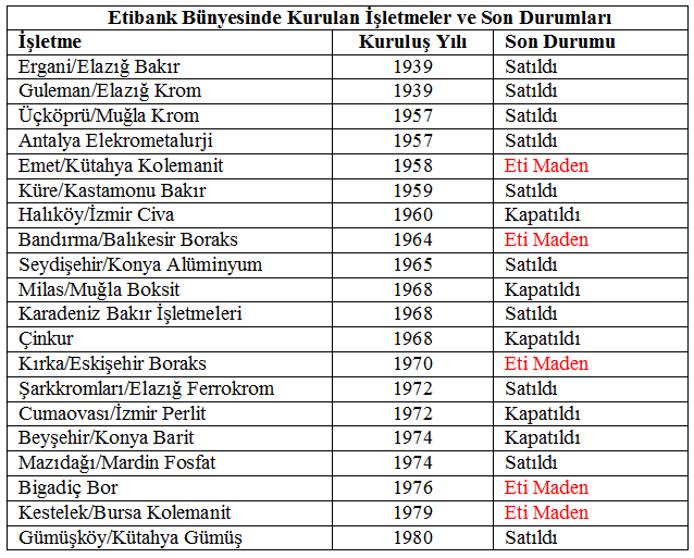 ETİBANK