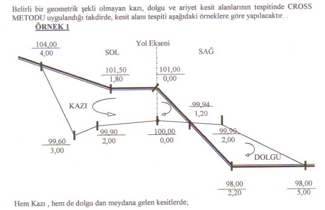 A Zemin Klâsı % Oranı = (F3/F)x 100 B Zemin Klâsı % Oranı = (F2/F)x 100 C Zemin Klâsı % Oranı = (FI1/F)x 100 Zemin Klâs Oranları % 5 lik dilimler halinde toplam 100 olmak üzere yuvarlanacaktır.