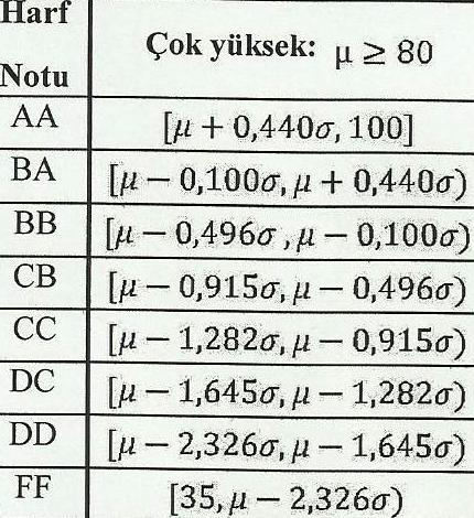 (7) Bütünleme sınavı harf notları, bütünleme sınavı HBN aritmetik ortalamasının yarıyıll sonu sınavı HBN aritmetik ortalamasından küçük veya