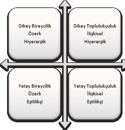 Bireycilik-Toplulukçuluk Değerlerinin Başarı Amaç Yönelimlerine Etkisi Üzerine... SAKAL, AYTEKİN yapısına sahip olmadıklarından, ülke düzeyi ndeki bulguların birey düzeyi nde geçerli olduğu söylenemez.